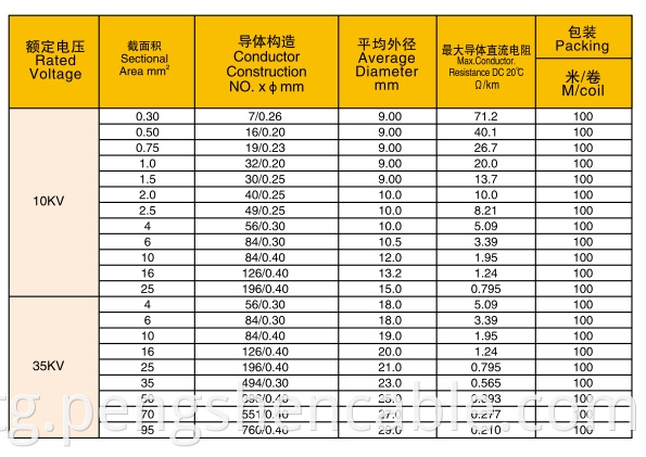 Silicone High Voltage Wire